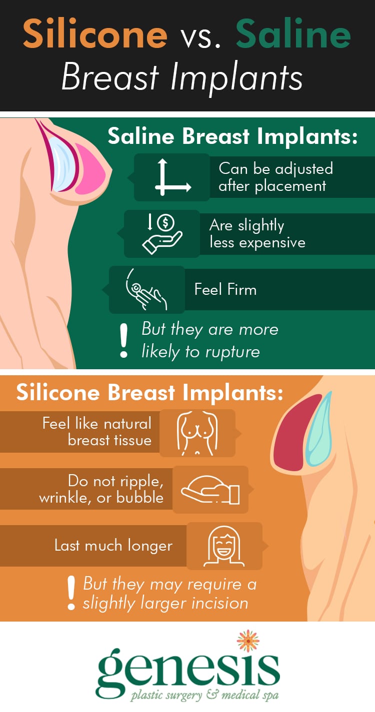 Silicone vs Saline breast implants