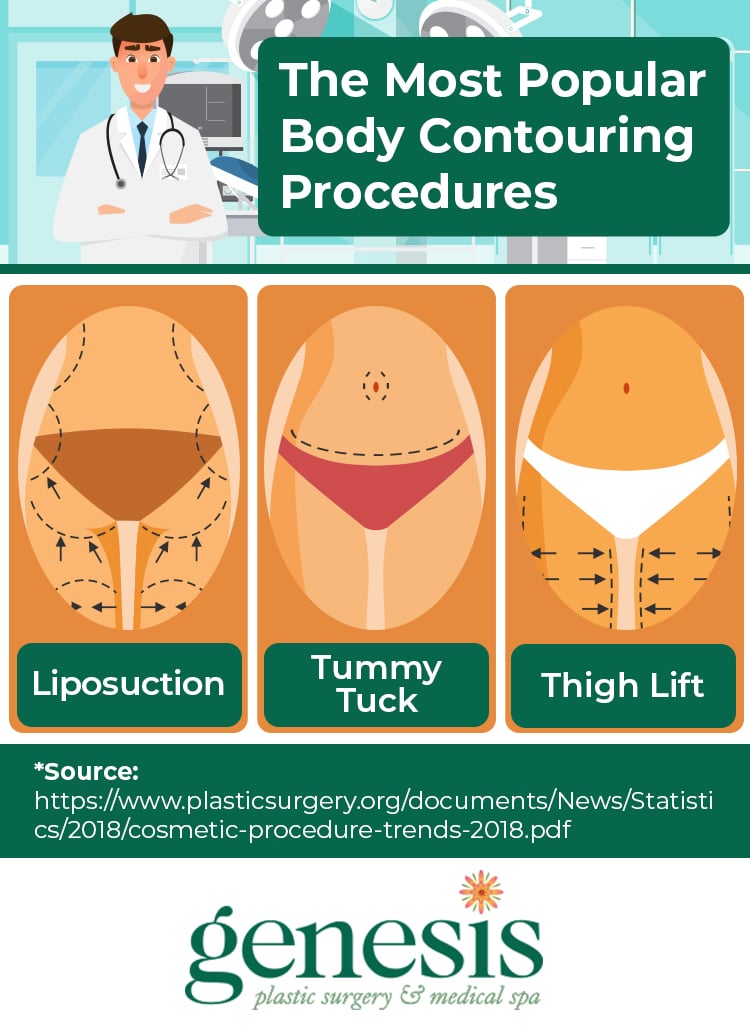 The most popular body contouring procedures