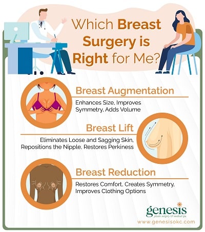 Which Breast Surgery is Right for Me 0