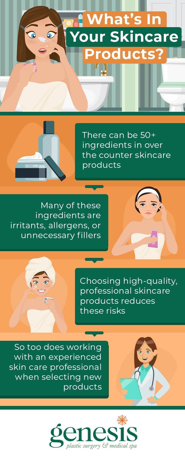 Infographic Whats in your skincare product